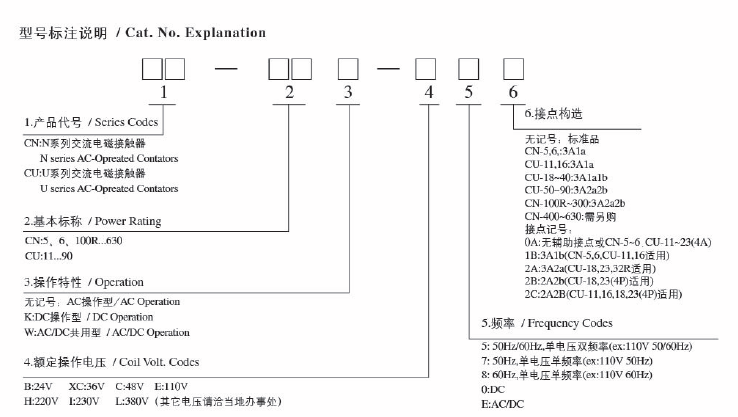 东元交流接触器CU/CN系列型号解释