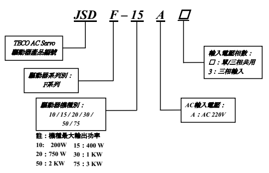东元伺服驱动器JSDF型号解释